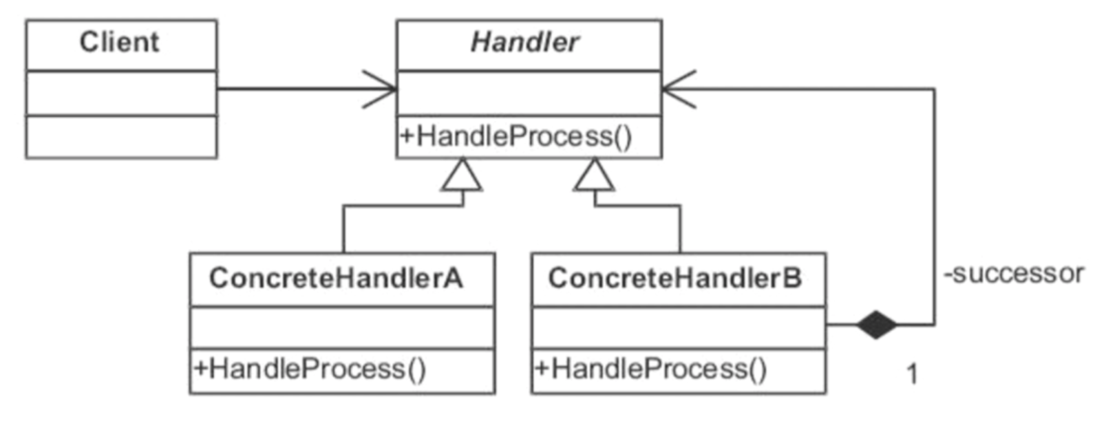 慕课网《探秘SpringAOP》学习总结_ 图片描述