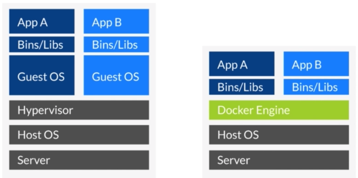 慕课网《Docker入门》学习总结_ 图片描述