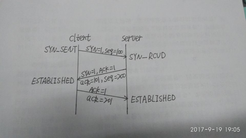 TCP协议的三次握手和四次挥手_ 图片描述