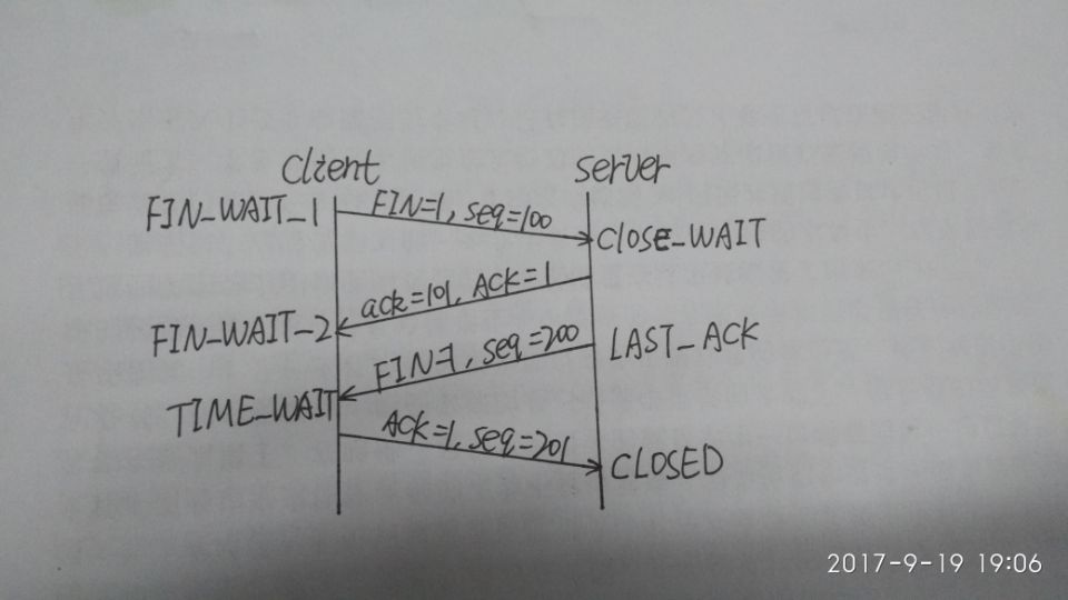TCP协议的三次握手和四次挥手_ 图片描述
