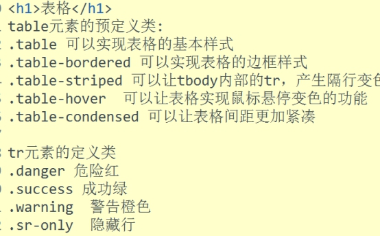 bootstrap简介、环境安装、排版、表格、按钮、表单、图片、网格_ 图片描述