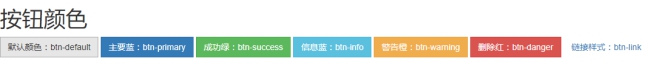 bootstrap简介、环境安装、排版、表格、按钮、表单、图片、网格_ 图片描述