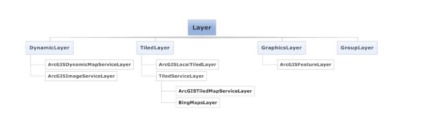 ArcGISRuntimeForAndroid开发(2)_ 图片描述