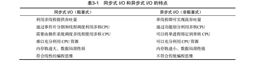 Node.js基础---node概念_ 图片描述