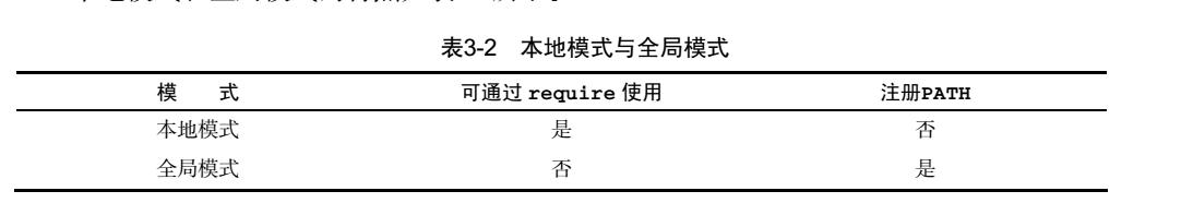 Node.js基础---node概念_ 图片描述