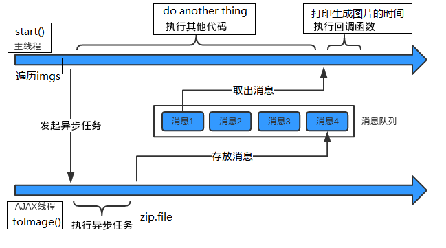 关于JQuery的$.Deferred的两个使用例子_ 图片描述