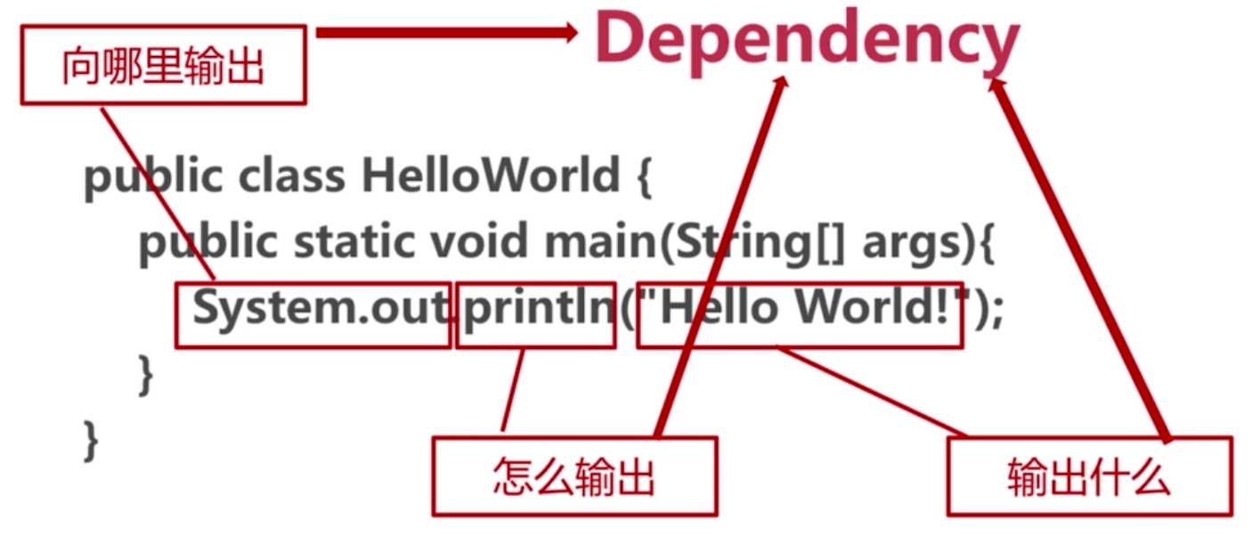慕课网《使用GoogleGuice实现依赖注入》学习总结_ 图片描述