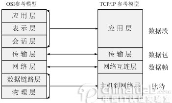 http你不得不知道的那些事(六)--请求响应细节_ 图片描述