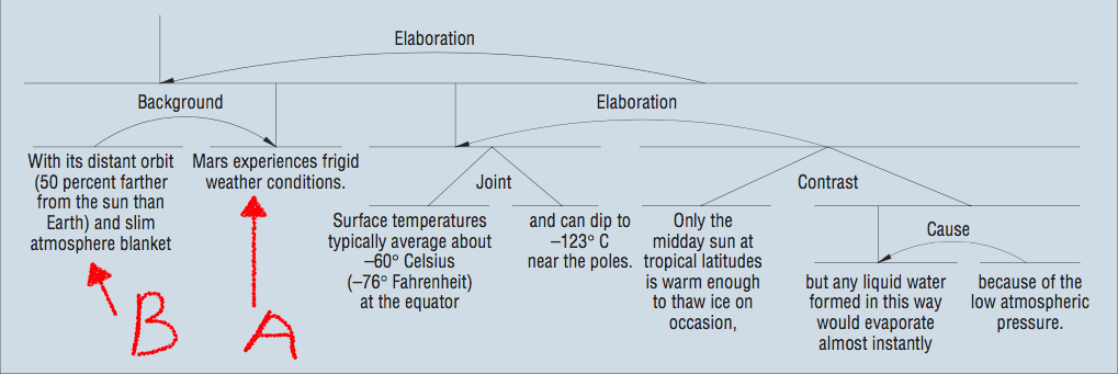 论文笔记-在学生作文中自动识别篇章结构_ 图片描述