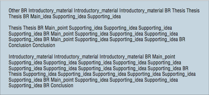 论文笔记-在学生作文中自动识别篇章结构_ 图片描述