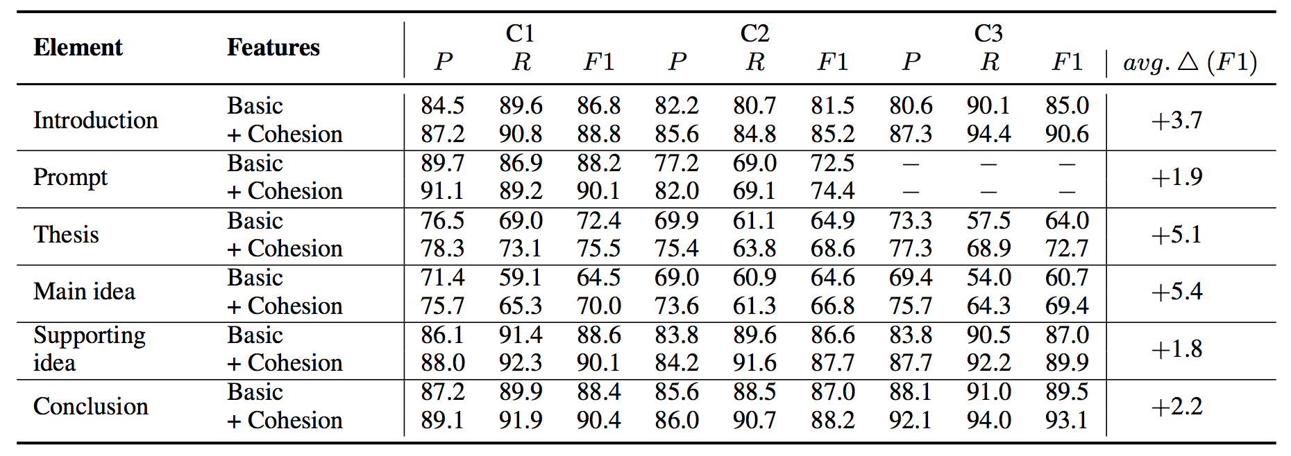 基于全局和局部内聚的学生论文中的篇章结构识别_ 图片描述