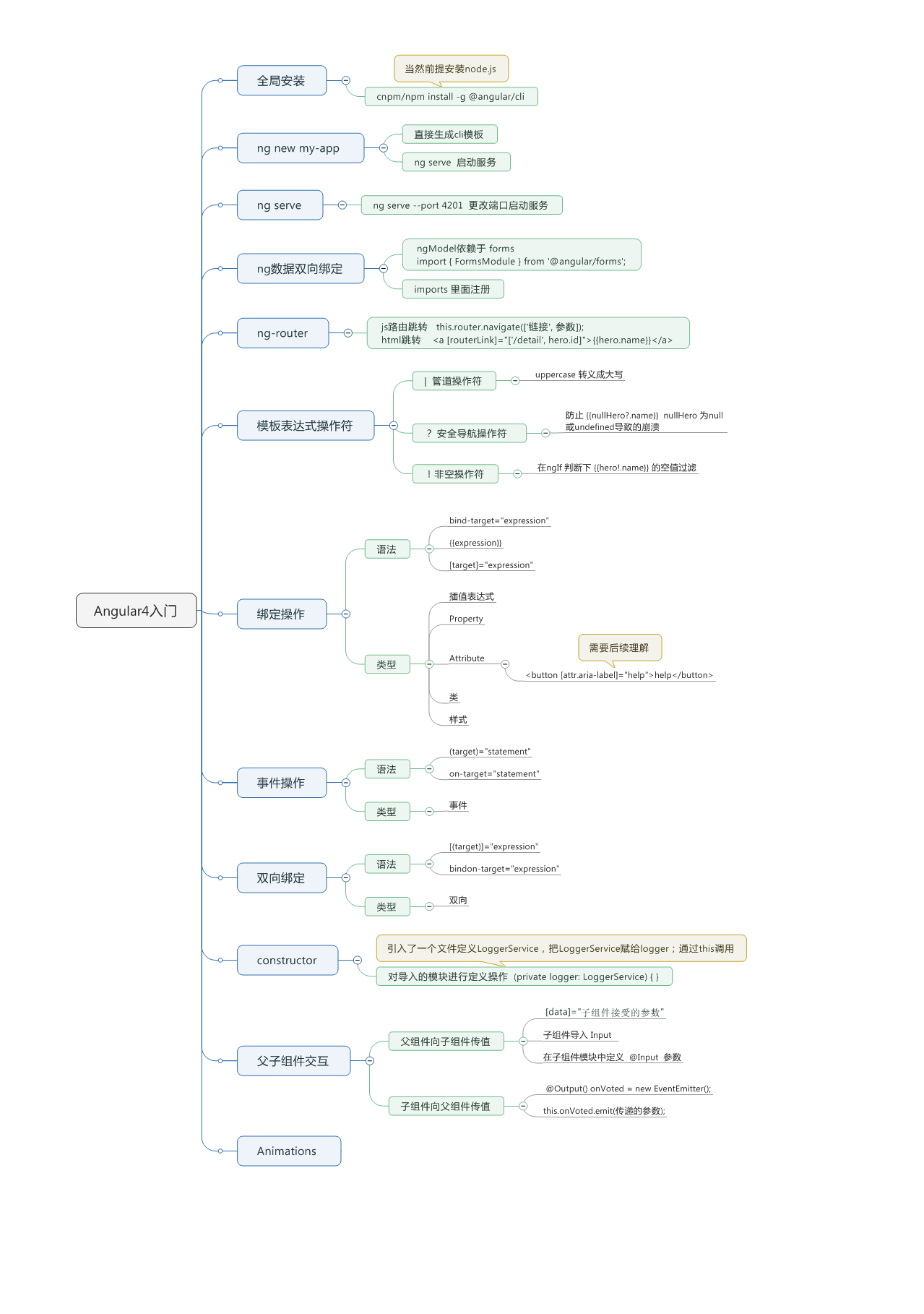 angular4集成cli入门的一些简单操作_ 图片描述