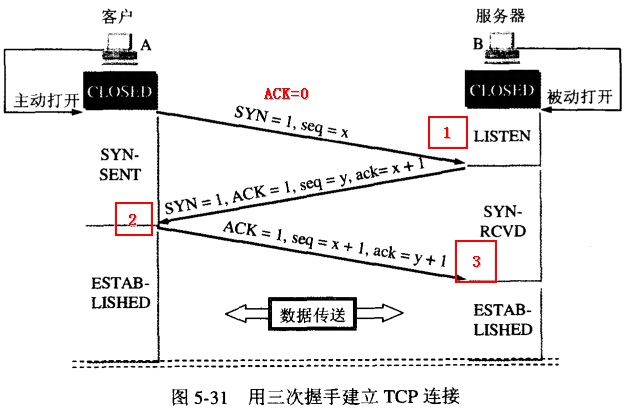 http你不得不知道的那些事(八)--TCP三次握手_ 图片描述