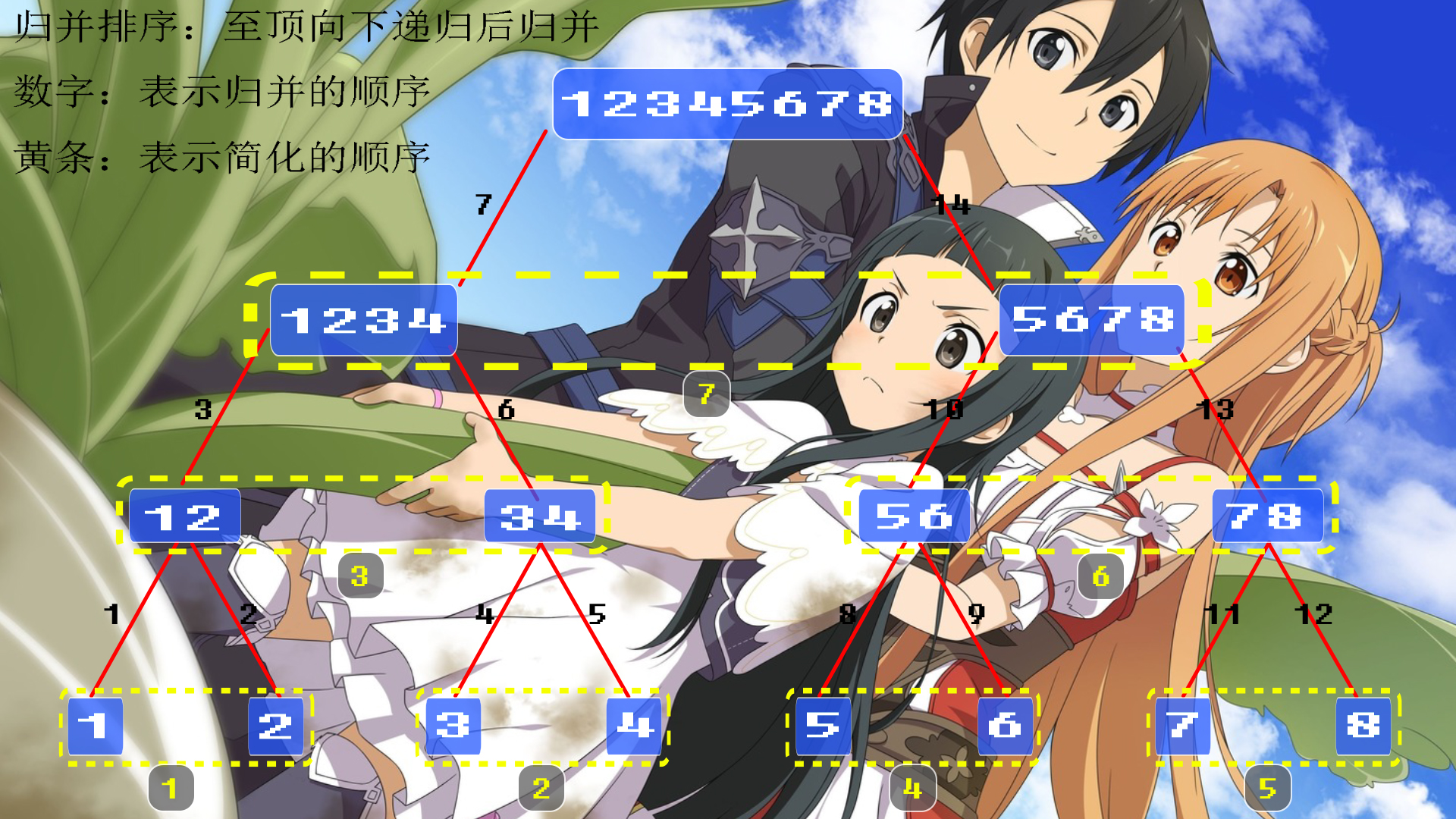 关于对归并排序的理解_ 图片描述