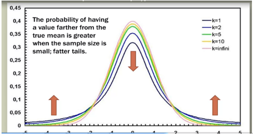 T分布在医药领域中的应用_ 图片描述