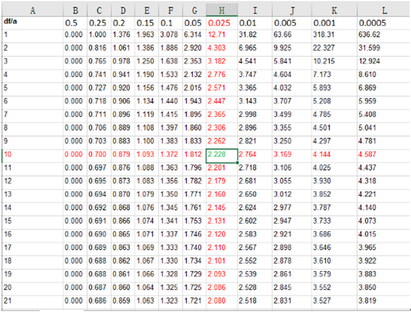 T分布在医药领域中的应用_ 图片描述
