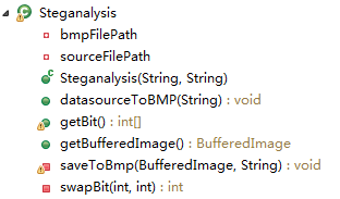 利用24位BMP图实现信息隐写(java语言)_ 图片描述