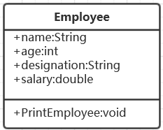java学习笔记系列【二】补充(类和对象知识的补充。)_ 图片描述