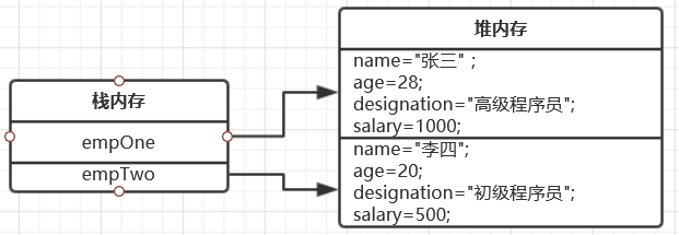 java学习笔记系列【二】补充(类和对象知识的补充。)_ 图片描述