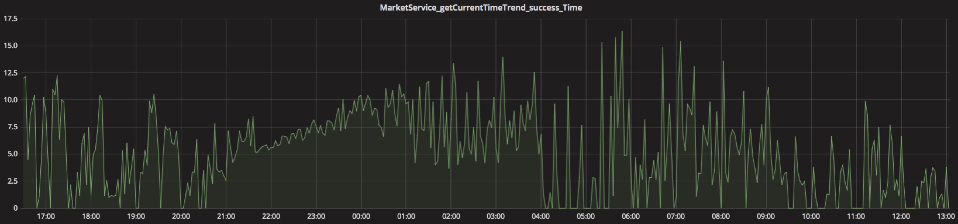 Redis在股票分时K线图计算的实践_ u56feu7247u63cfu8ff0