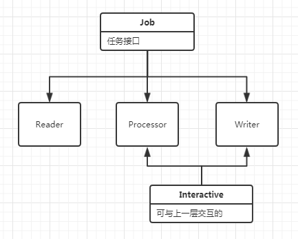初探性能优化——2个月到4小时的性能提升_ 图片描述