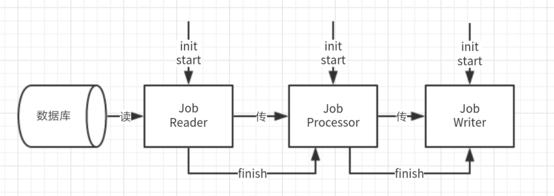 初探性能优化——2个月到4小时的性能提升_ 图片描述