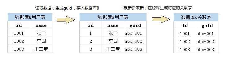 初探性能优化——2个月到4小时的性能提升_ 图片描述