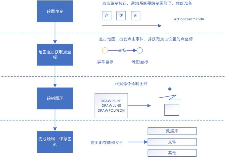 ArcGISRuntimeForAndroid开发(4)_ 图片描述
