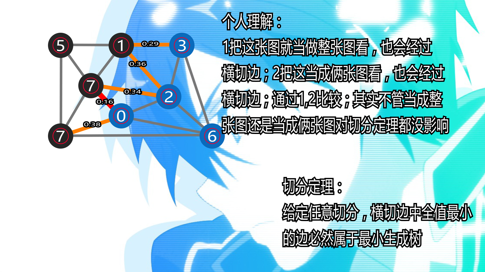 关于对最大索引堆和切分定理的理解_ 图片描述