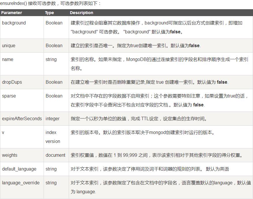 MongoDB数据库基础---操作符和方法_ 图片描述