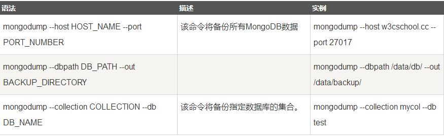 MongoDB数据库基础---操作符和方法_ 图片描述
