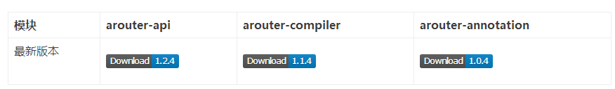 Android跳转-ARouter详细使用教程_ 图片描述