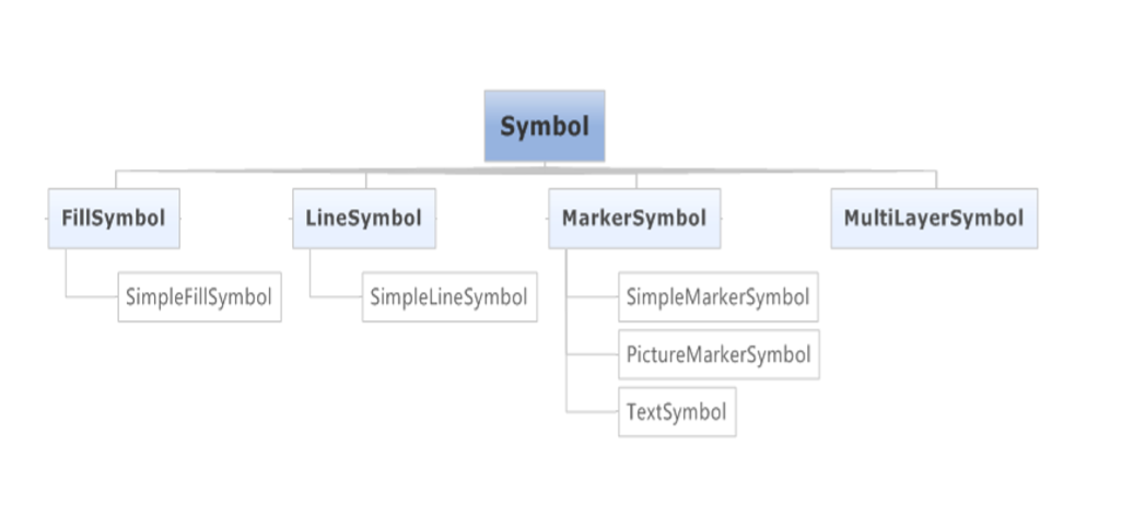 ArcGISRuntimeForAndroid开发(5)_ 图片描述