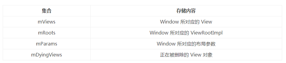 Android带你彻底理解Window和WindowManager_ 图片描述