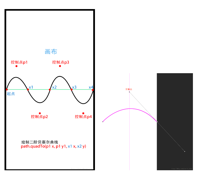 Android自定义View——实现水波纹效果类似剩余流量球_ 图片描述