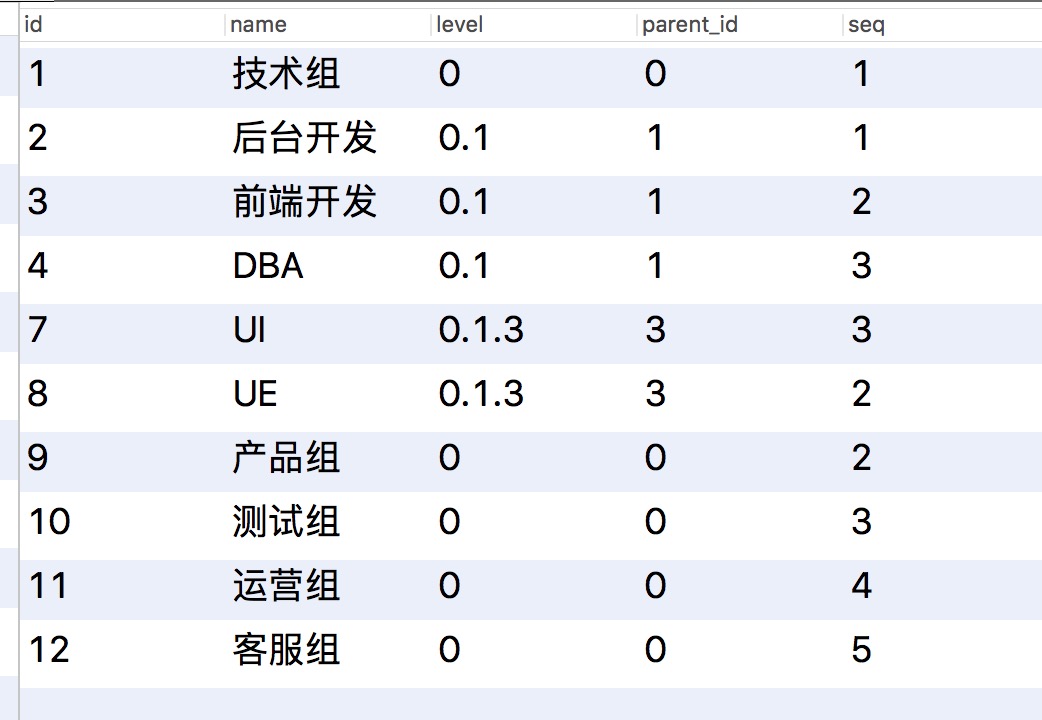 数据库设计技巧:一个字符串细节处理解决递归查询问题_ 图片描述