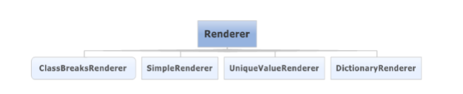 ArcGISRuntimeForAndroid开发(5)_ 图片描述