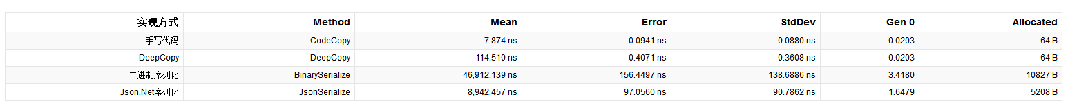 .NETIL实现对象深拷贝_ 图片描述