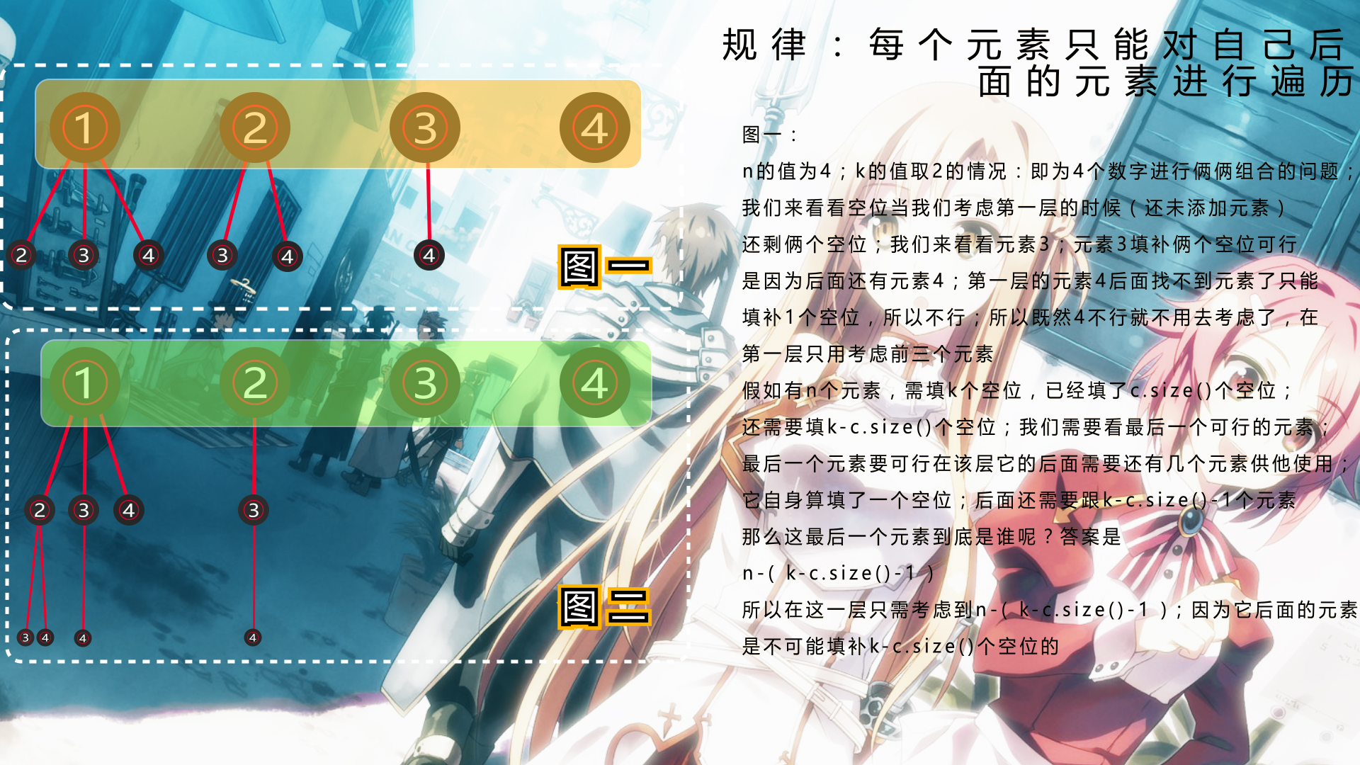 关于对回溯法解决组合问题的优化的理解_ 图片描述