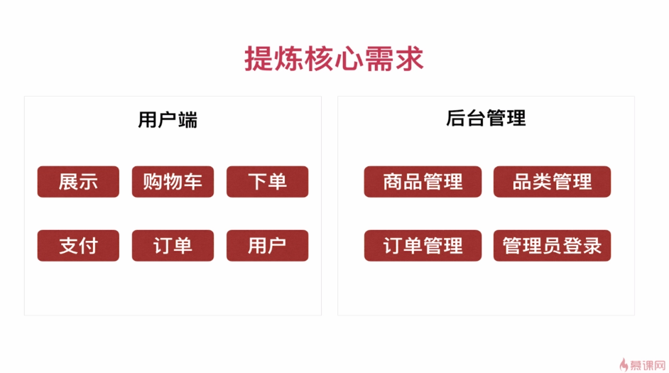 全程真实数据对接带你从0开发前后端分离的企业级上线项目_ 图片描述