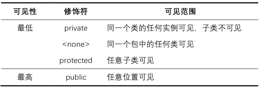 Java程序员面试基础知识I_ 图片描述