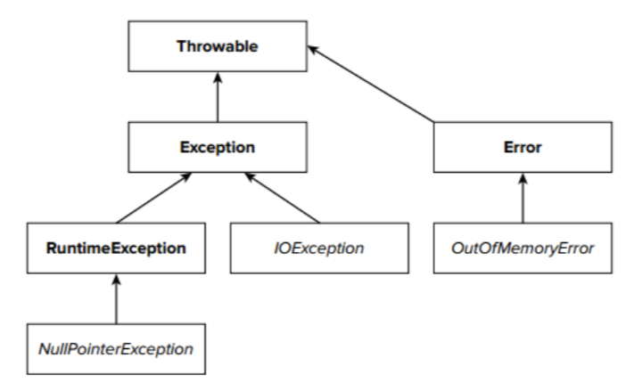 Java程序员面试基础知识I_ 图片描述