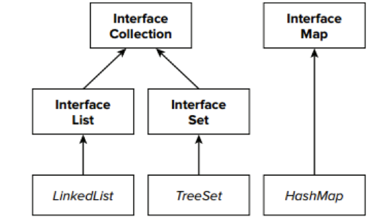 Java程序员面试基础知识I_ 图片描述