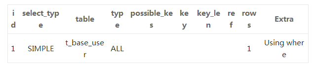 一文读懂MySQL执行计划_ 图片描述