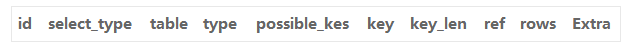 一文读懂MySQL执行计划_ 图片描述