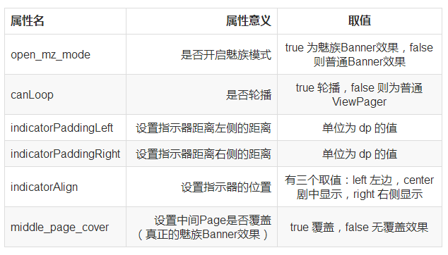AndroidAPPBanner,用这一个就够了_ 图片描述
