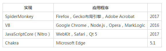 一文读懂JavaScript和ECMAScript的区别_ 图片描述