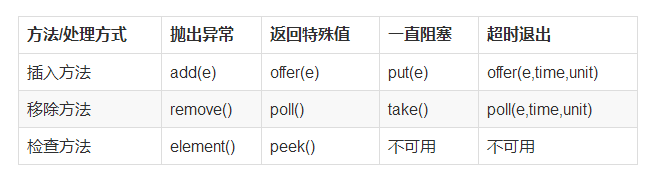 Java并发编程-锁及并发容器_ 图片描述