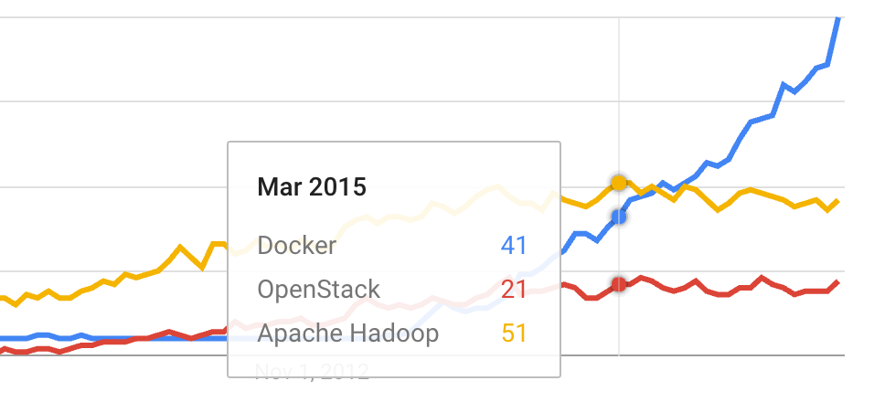 写在最前面-每天5分钟玩转Docker容器技术(1)_ 图片描述
