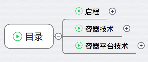 写在最前面-每天5分钟玩转Docker容器技术(1)_ 图片描述